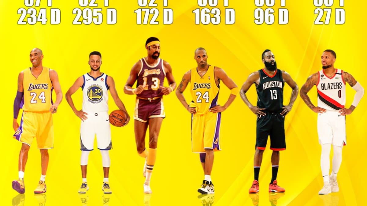 Oldest cheap basketball player