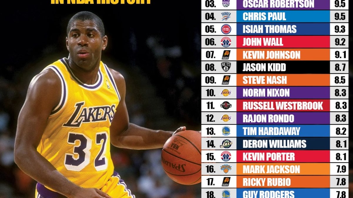 Top 20 NBA Players With The Most Assists Per Game In NBA History