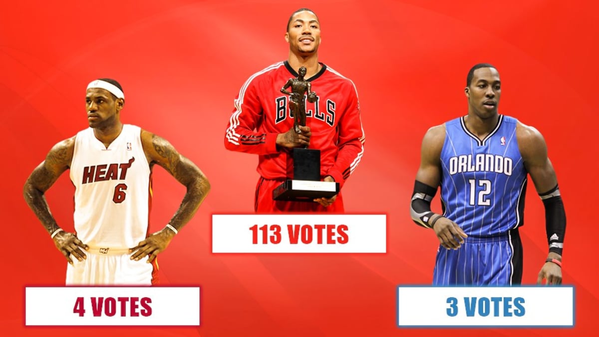 Derrick rose 2025 stats mvp