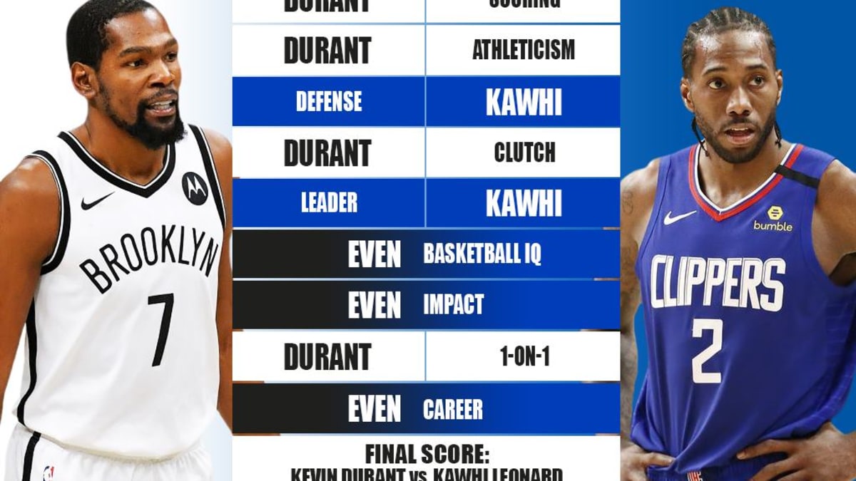 Kawhi durant on sale