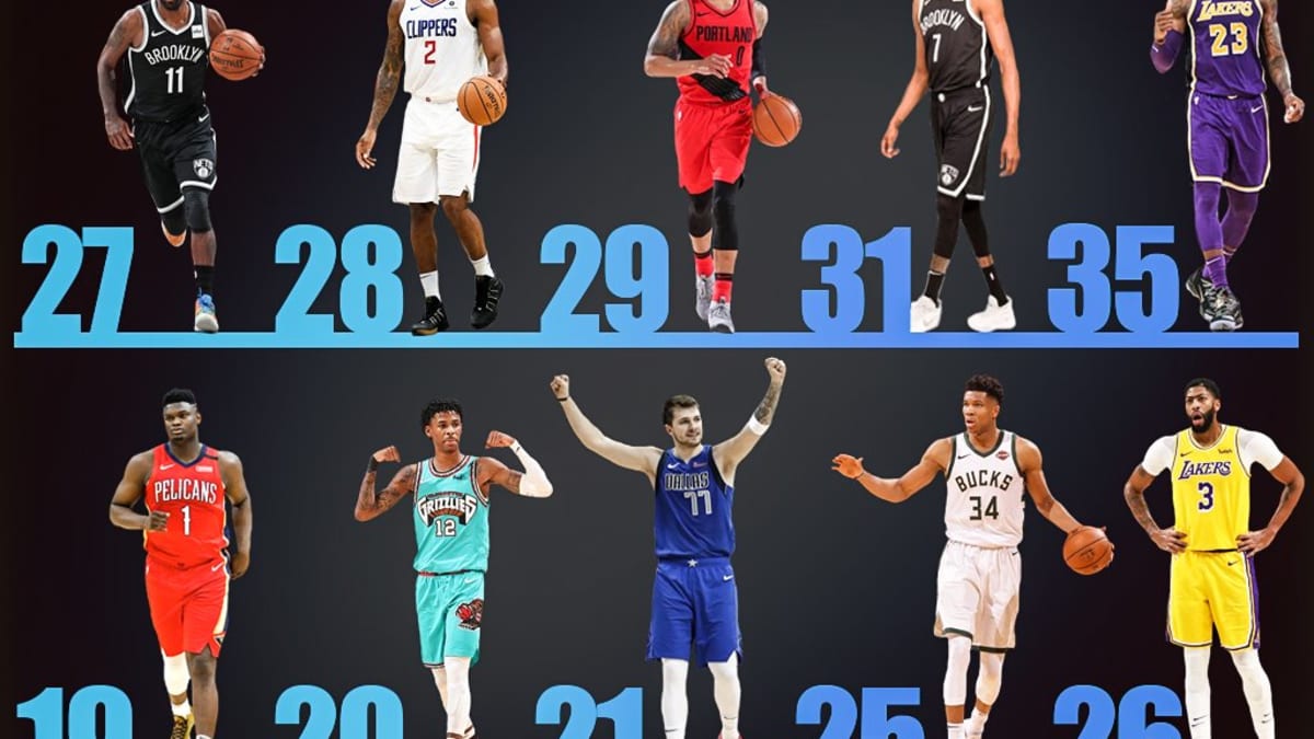 Ranking The Best NBA Players By Age Fadeaway World