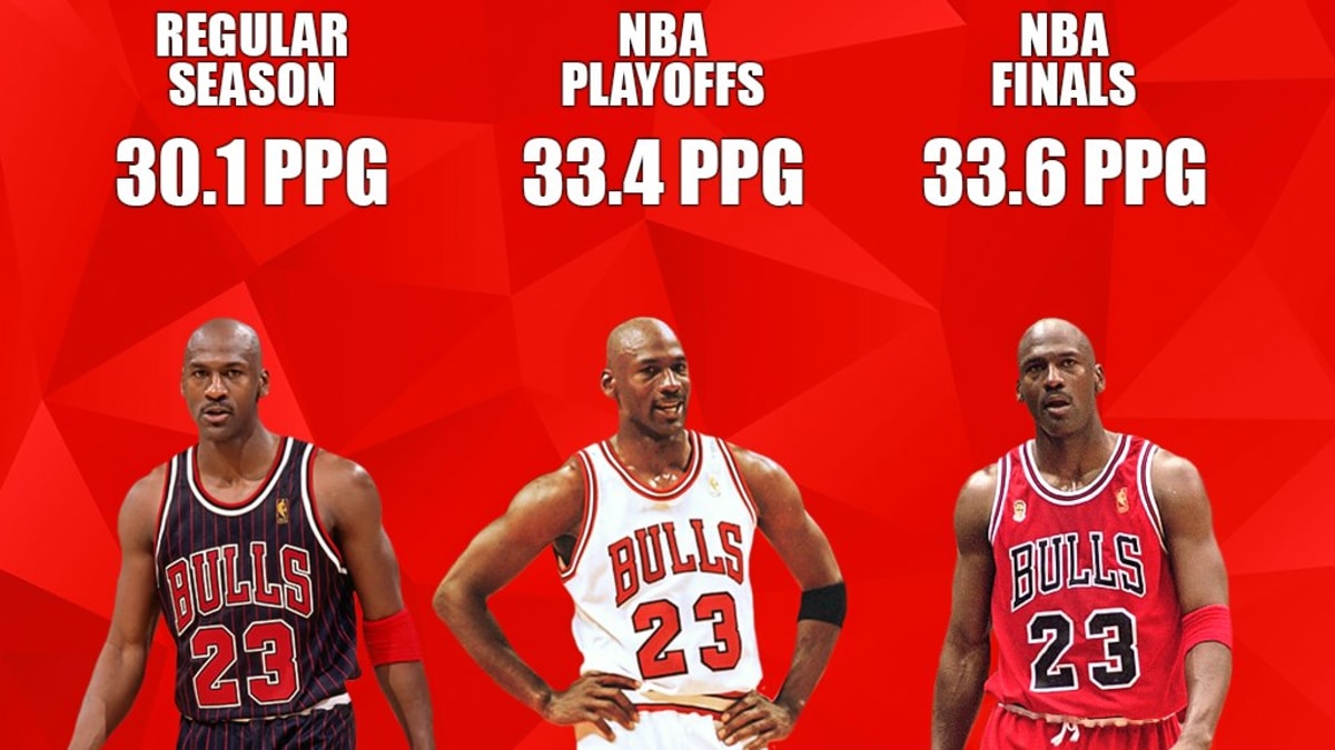 Michael store jordan points