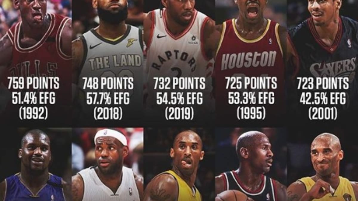 The Most Points In A Single Playoff Run Fadeaway World