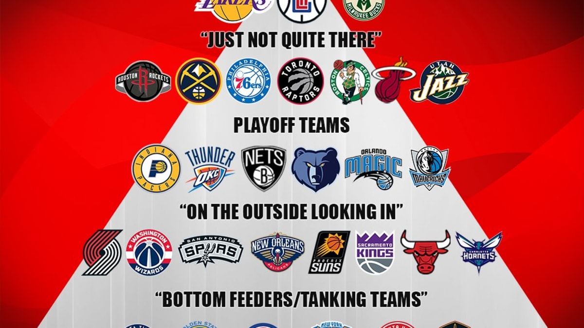List of outlet all nba teams