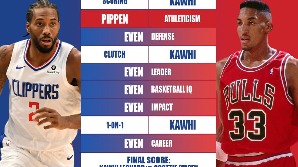 Ultimate Player Comparison Kawhi Leonard vs. Scottie Pippen