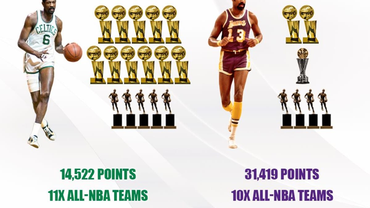 How many championships did bill russell have new arrivals