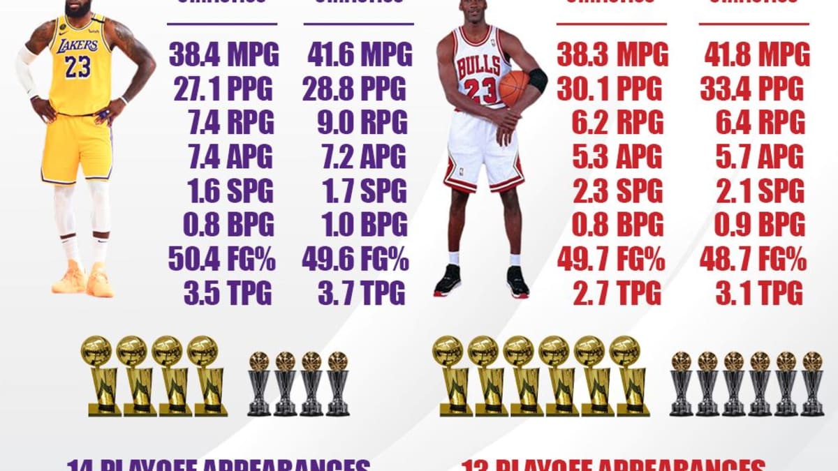 How many rings shop does michael jordan have