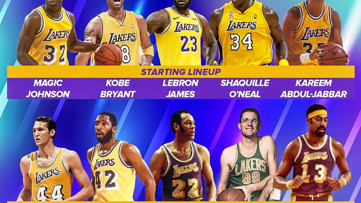 Best sales nba roster