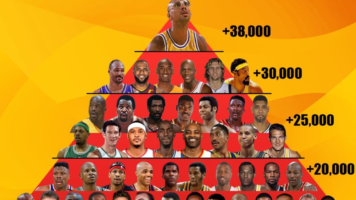 Most points in shop nba history