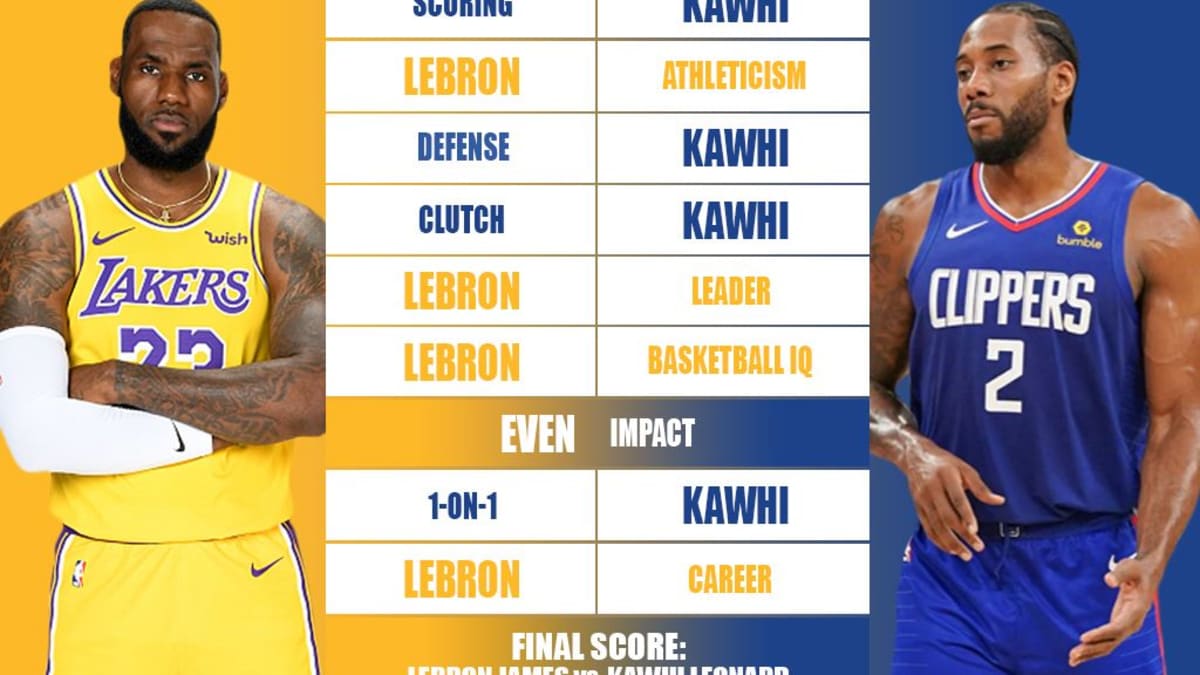 Ultimate Player Comparison LeBron James vs. Kawhi Leonard Fadeaway World