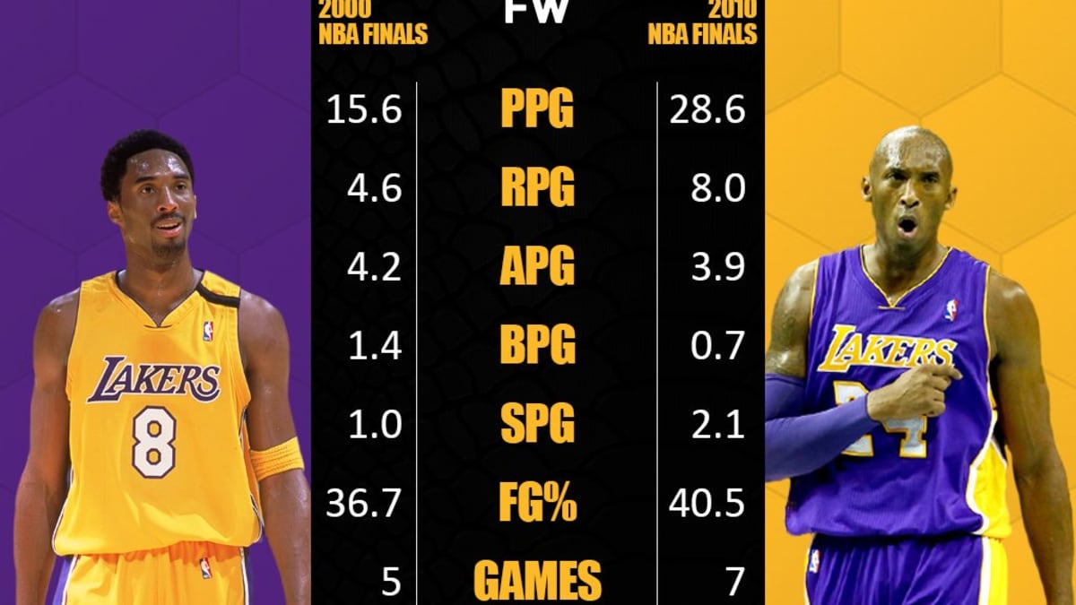 Kobe Bryant First Ring 2024 www.alhudapk
