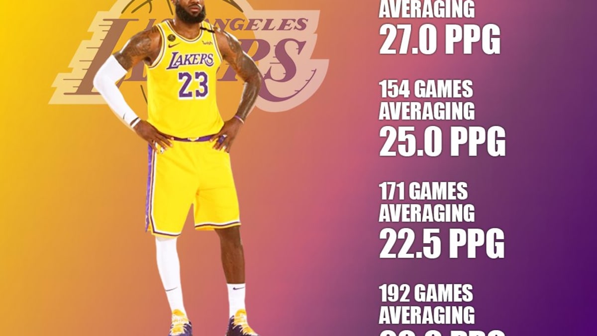Lebron online average ppg