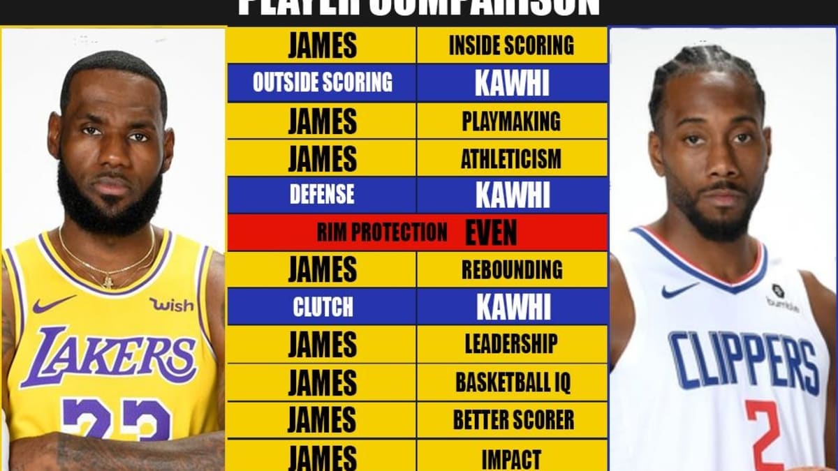 Kawhi leonard michael jordan comparison hot sale