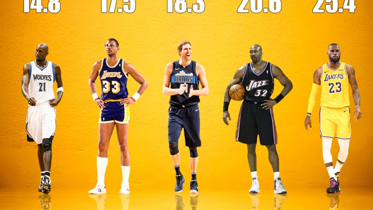 Most points in nba cheap season