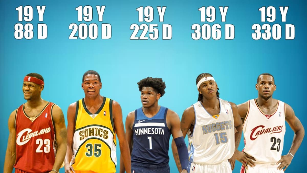 Youngest nba outlet all star