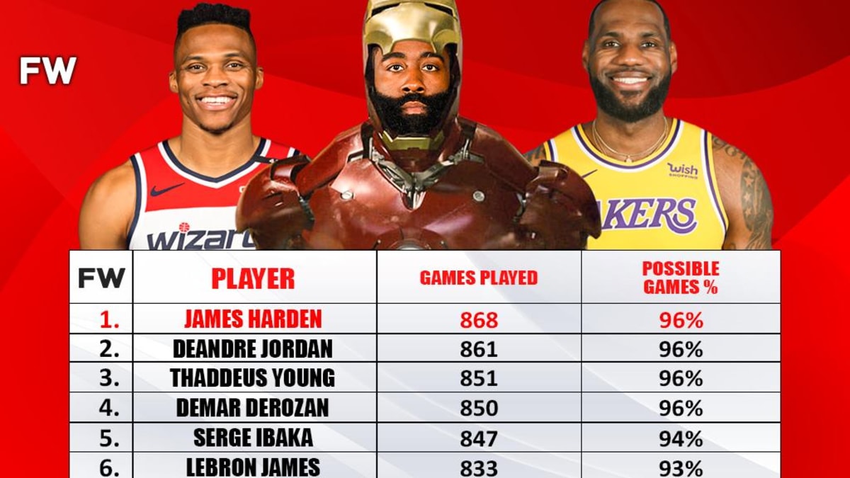 James harden years in nba best sale