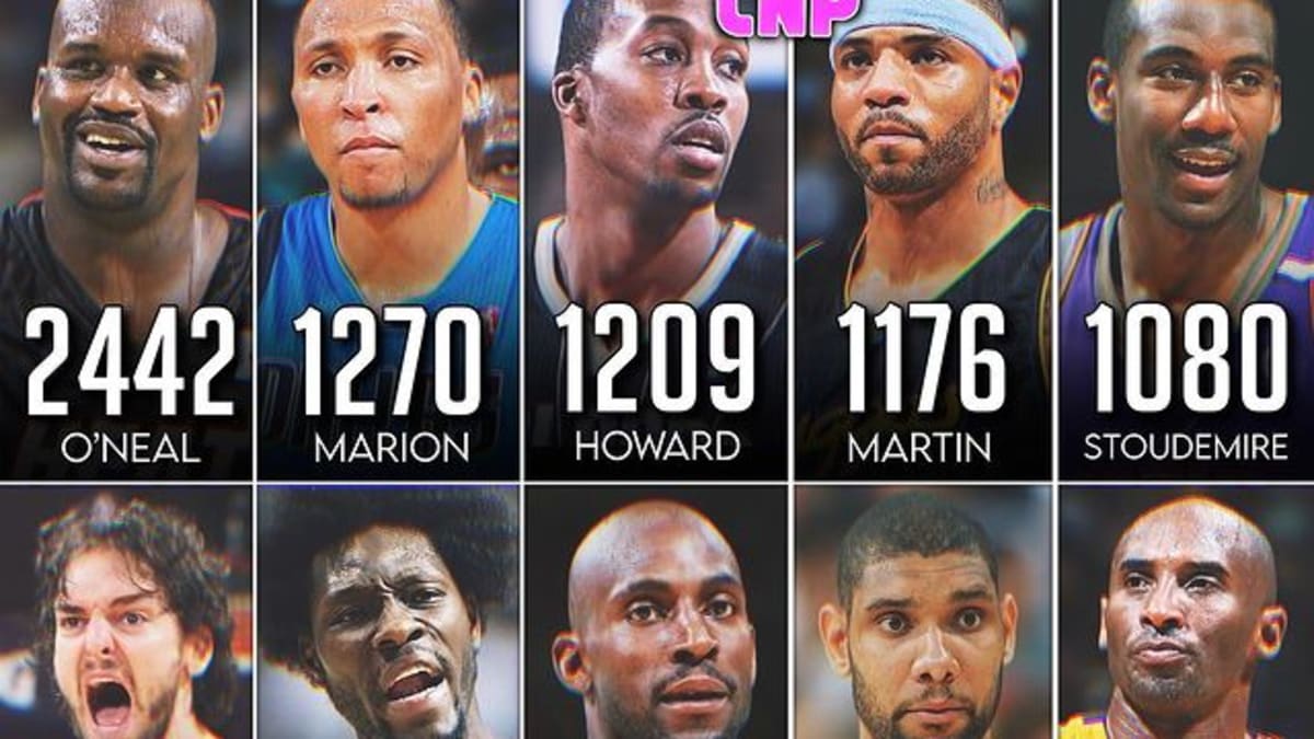 Top 10 NBA Players With The Most Dunks In The 2000s Decade