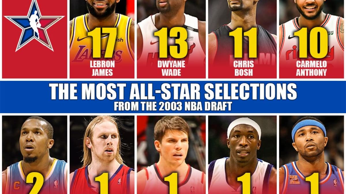 Lebron james nba draft class cheap