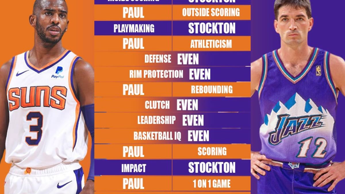 John stockton on sale career stats