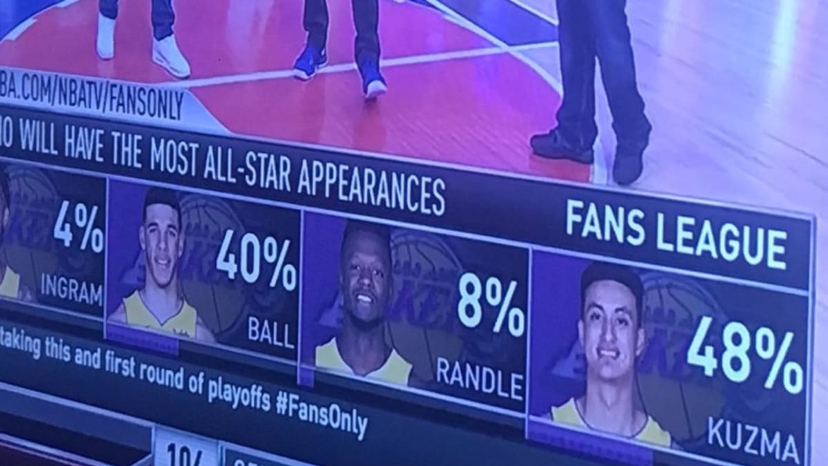Kuzma all sale star