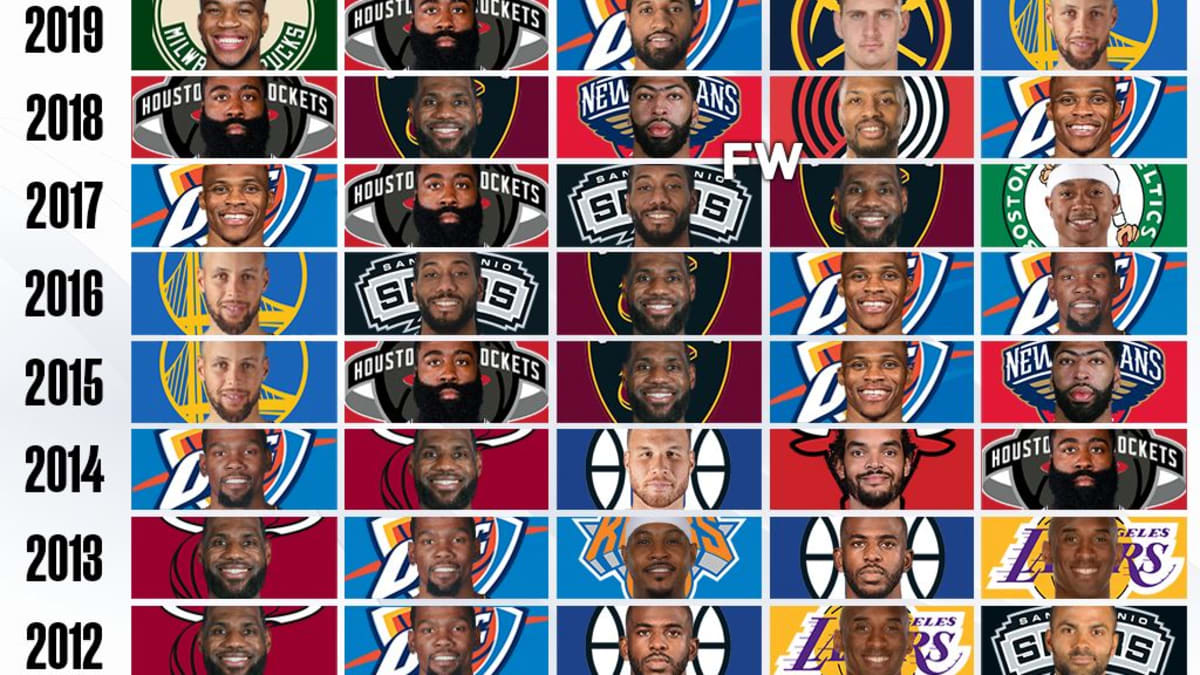 2019 online nba mvp