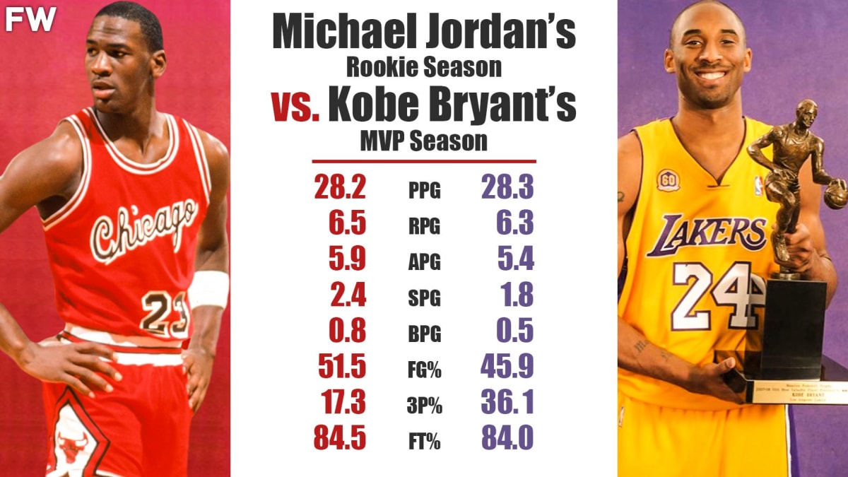 Rookie Michael Jordan vs. MVP Kobe Bryant Did The GOAT Have A Better Rookie Season Than Kobe s MVP Season Fadeaway World