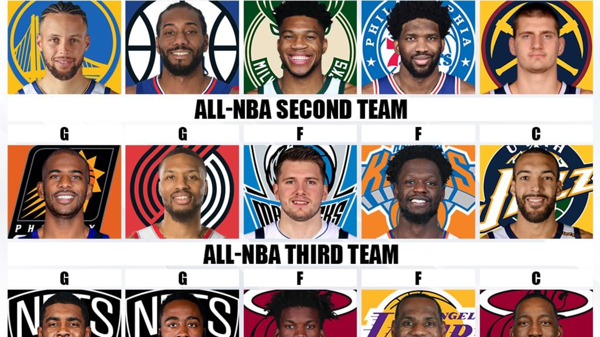 All nba team outlet 2020