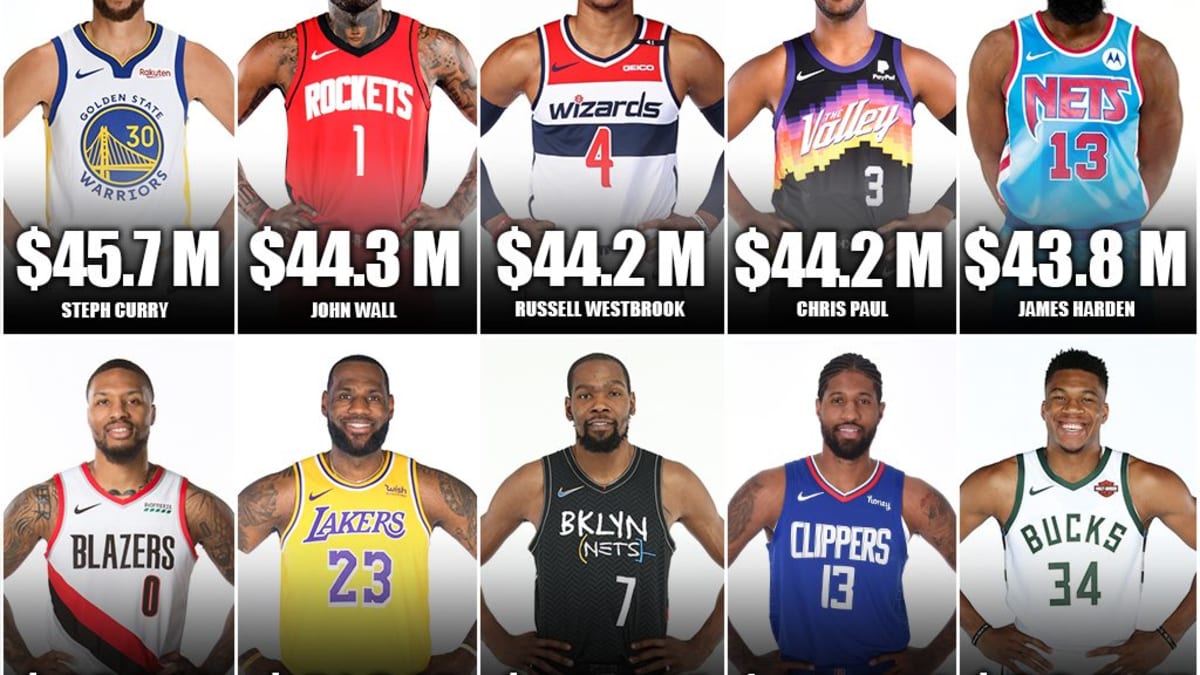 10 Highest Paid NBA Stars For The 2021 2022 Season Fadeaway World