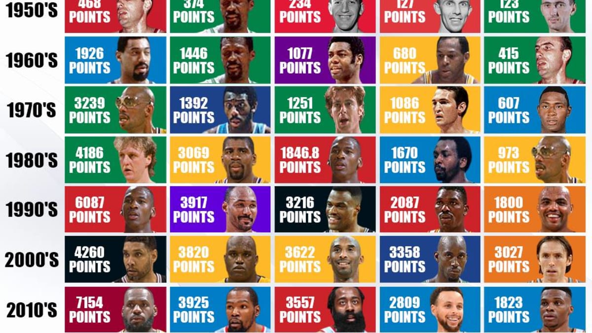 All nba mvp hot sale
