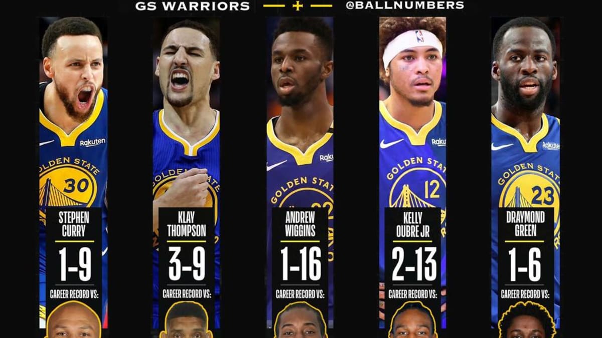 Golden state sales warriors retired numbers