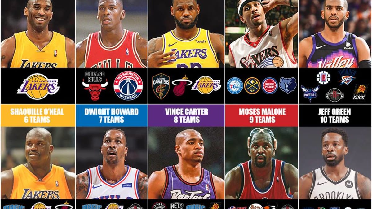 Basketball number of hot sale players in team