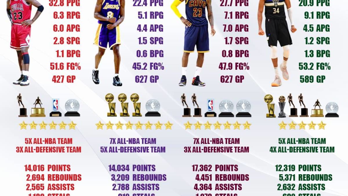 Lebron james sales 26 stats