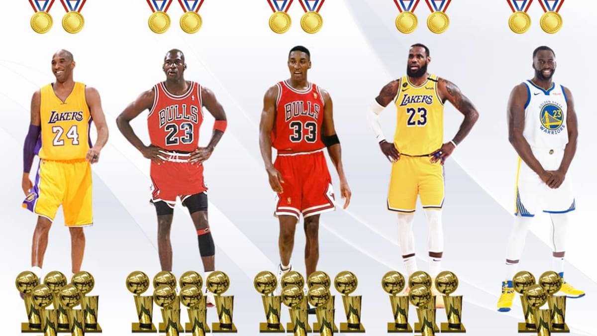 Players with more outlet nba rings