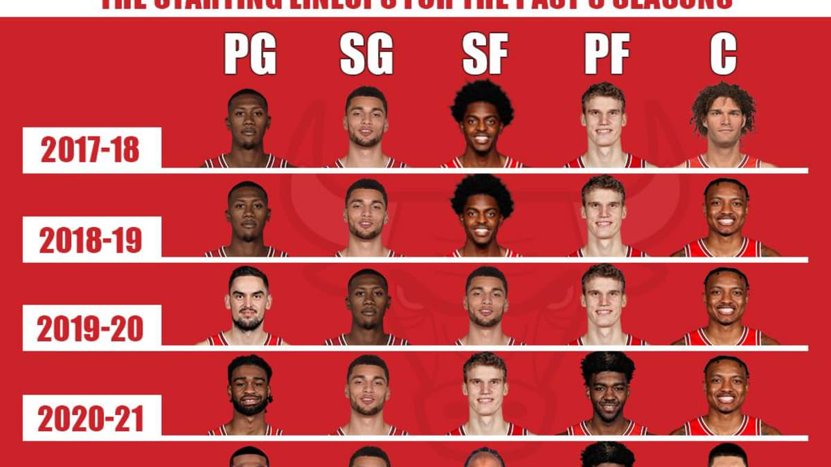 Chicago bulls lineup sales