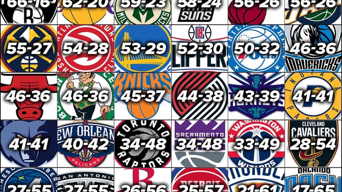 Best nba new arrivals season record