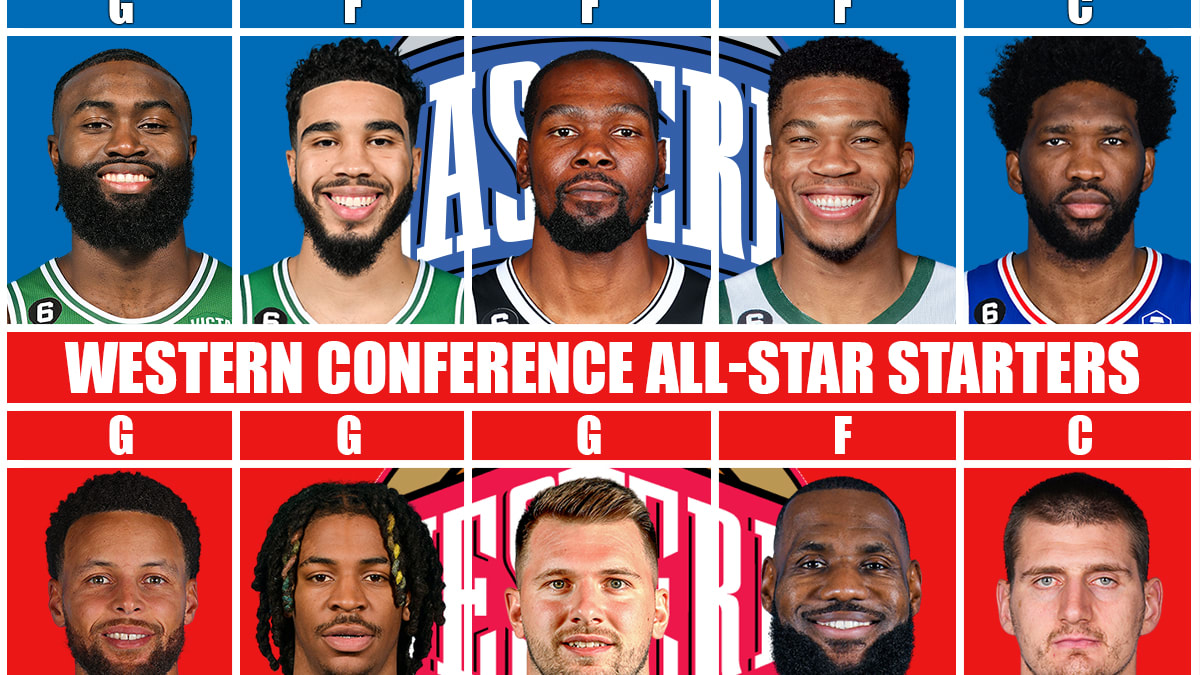 Predicting The Eastern And Western Conference Starters For The