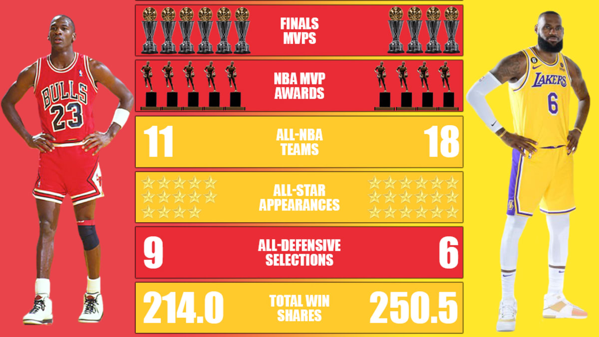 Mj over lebron deals