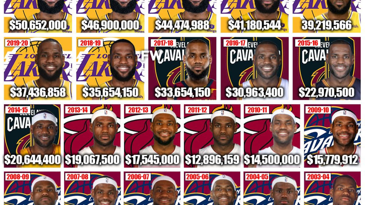 Lebron james contract history cheap