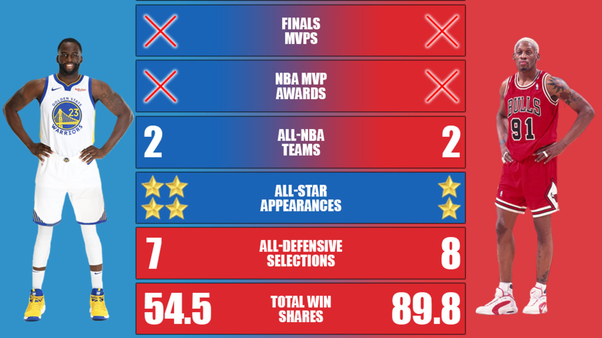 Dennis rodman career stats new arrivals