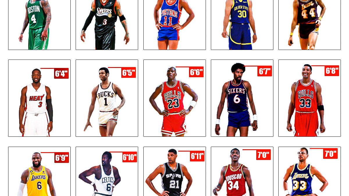 The Greatest NBA Players By Height Fadeaway World