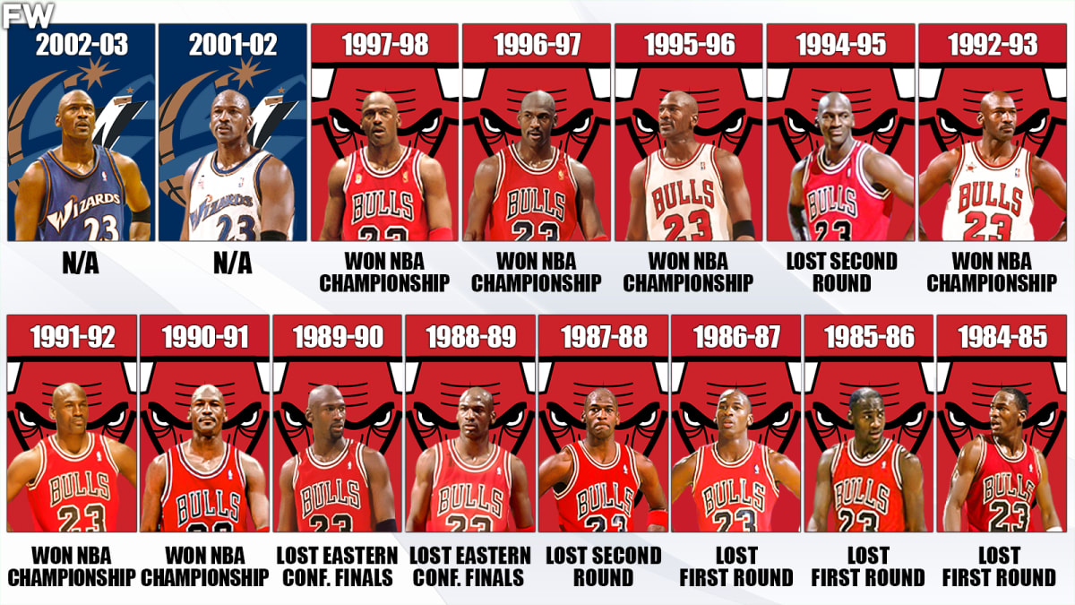 Michael Jordan s NBA Playoffs Resume Per Season 6 NBA Finals 6