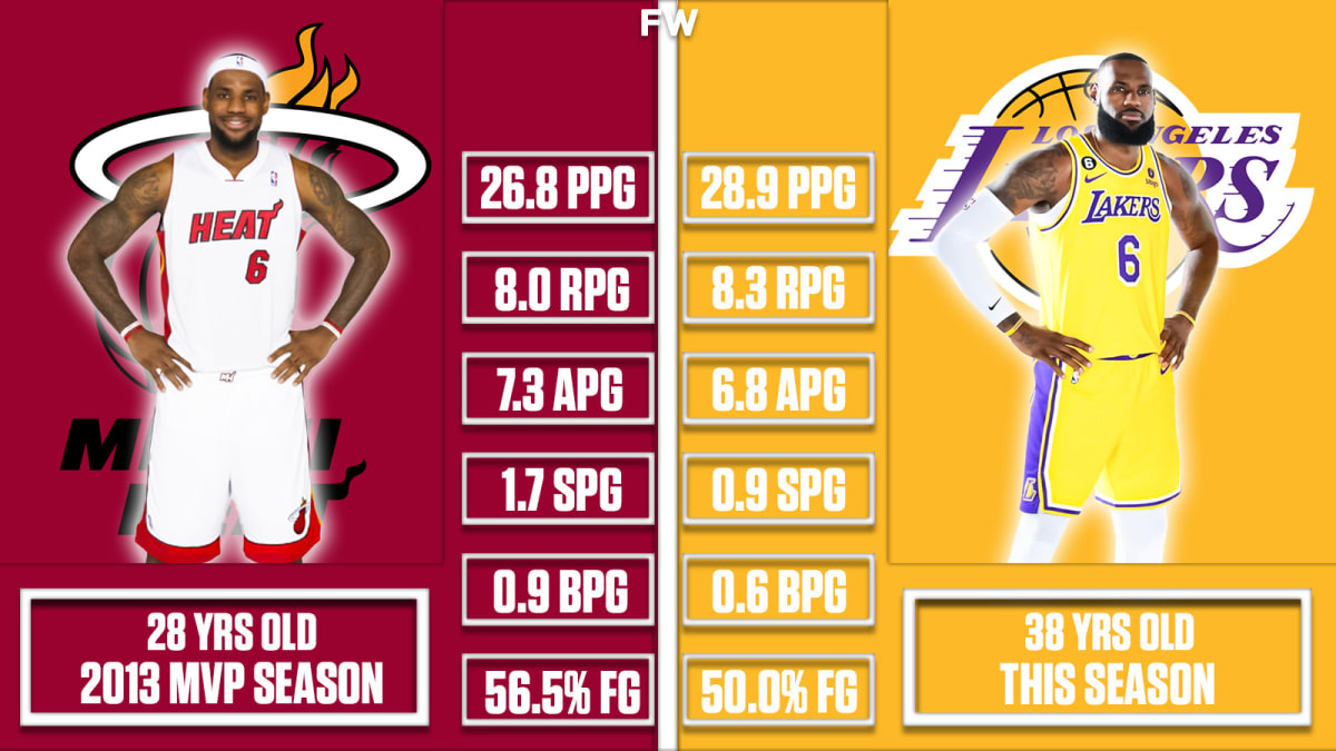 38 Year Old LeBron James Has Better Stats Than 28 Year Old MVP LeBron James This Is Insane Fadeaway World