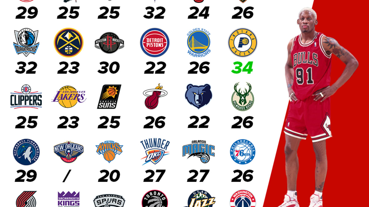 Highest number of rebounds in an nba game clearance