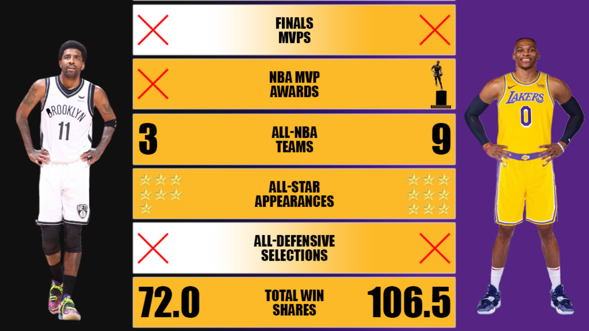 Kyrie irving career sales stats