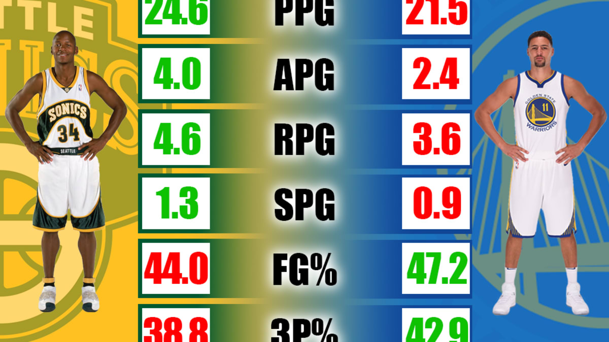 Ray allen outlet stats