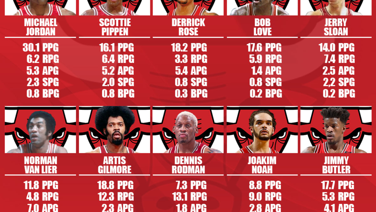 Bulls starting lineup 1993 best sale