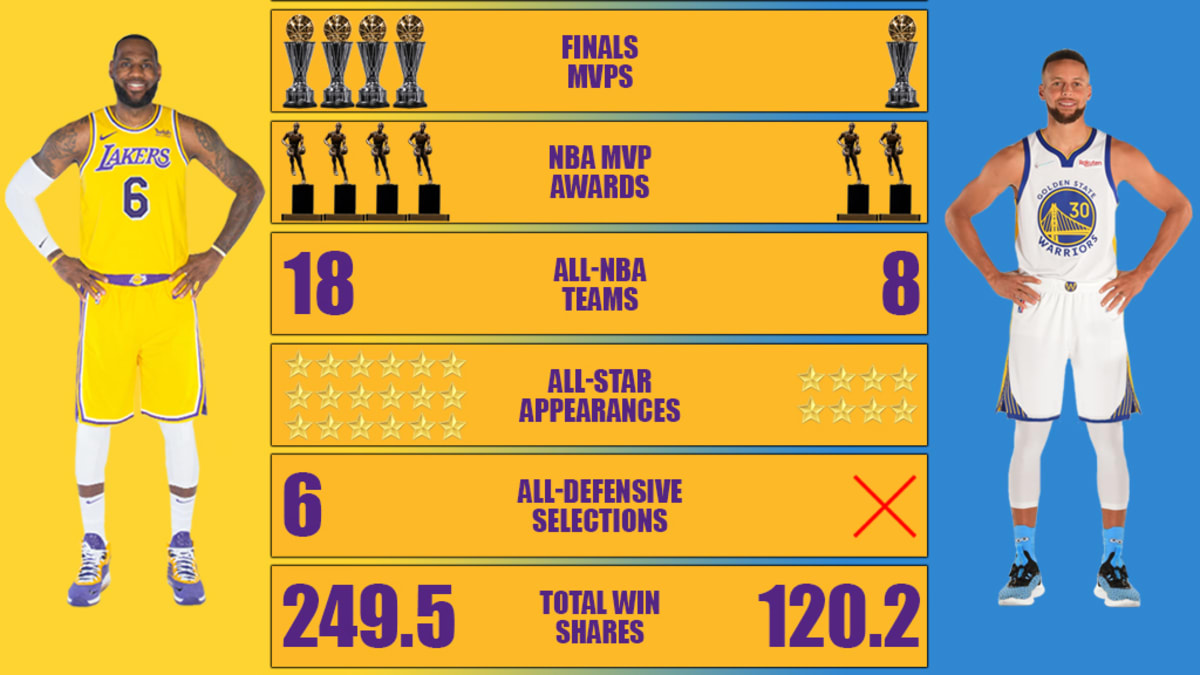 Steph vs lebron online