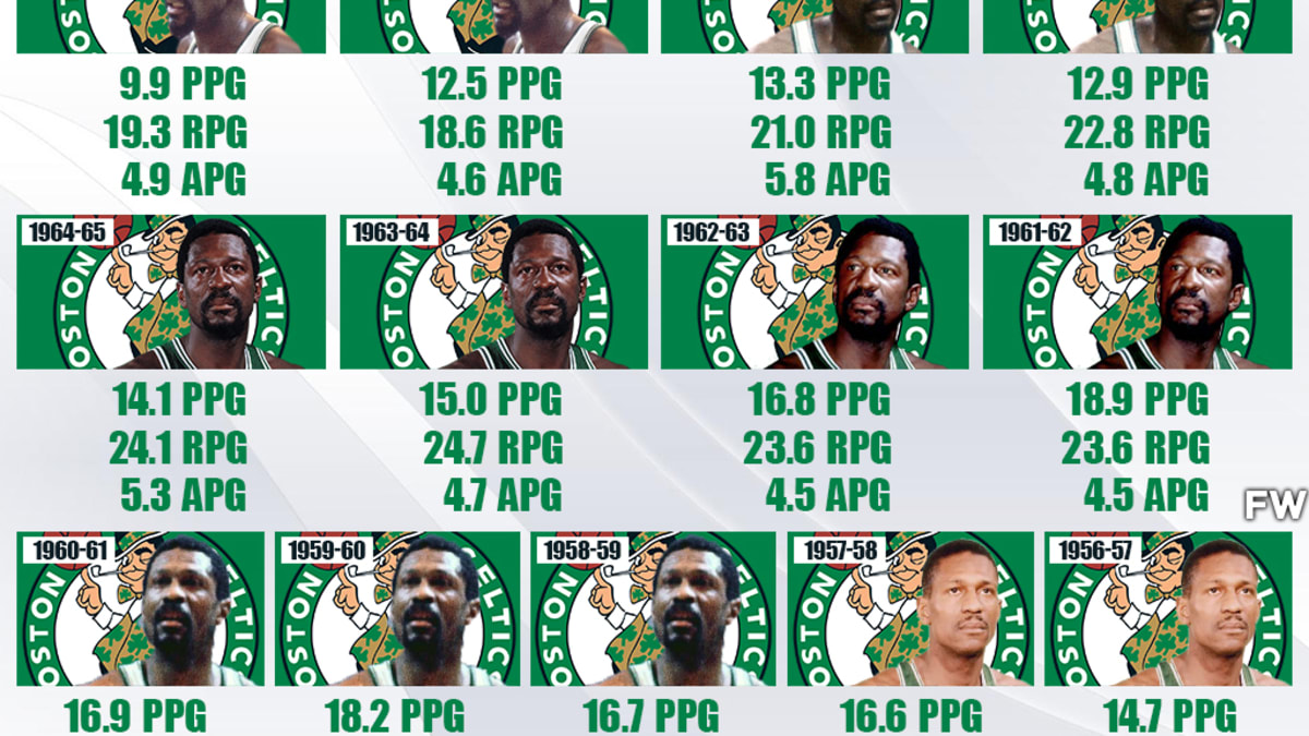 Bill russell on sale 13 rings