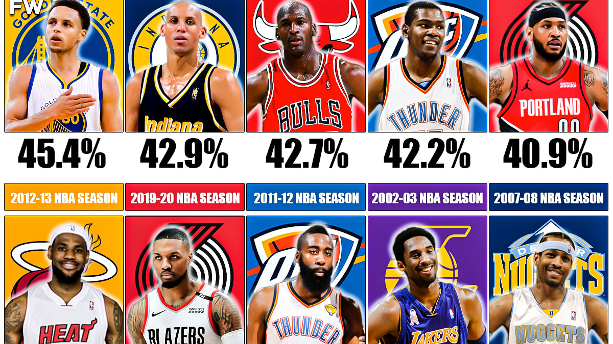 Michael jordan top free throw percentage