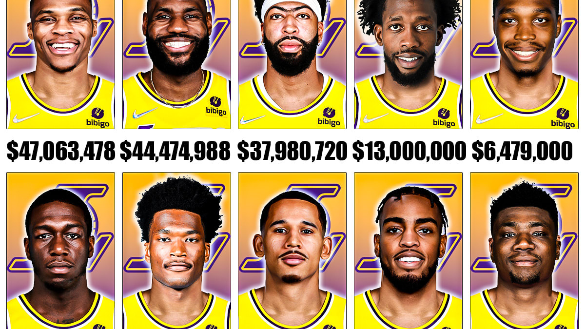 Los Angeles Lakers Players Salaries For The 2022 23 NBA Season Fadeaway World